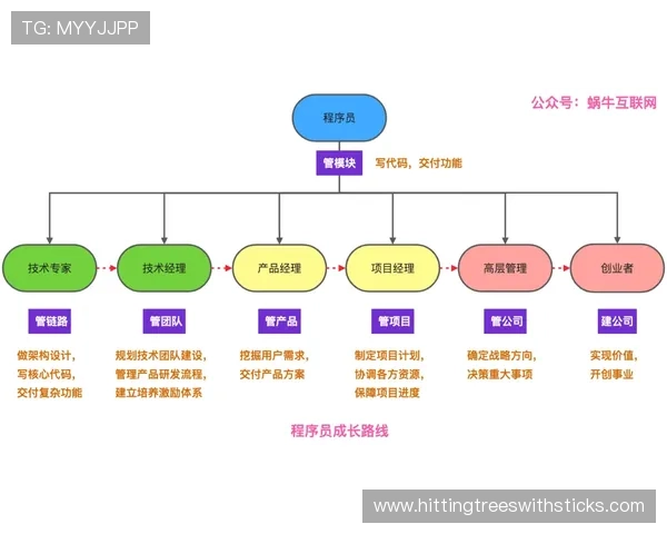 祖布门迪：青训至一线队核心的成长路径解析