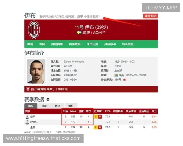 伊萨克vs伊布拉希莫维奇 两代瑞典锋线进攻特点差距在哪